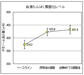 wine-data